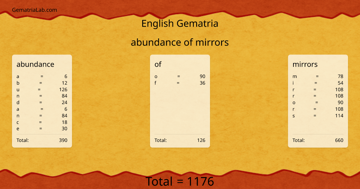 abundance of mirrors in english Gematria